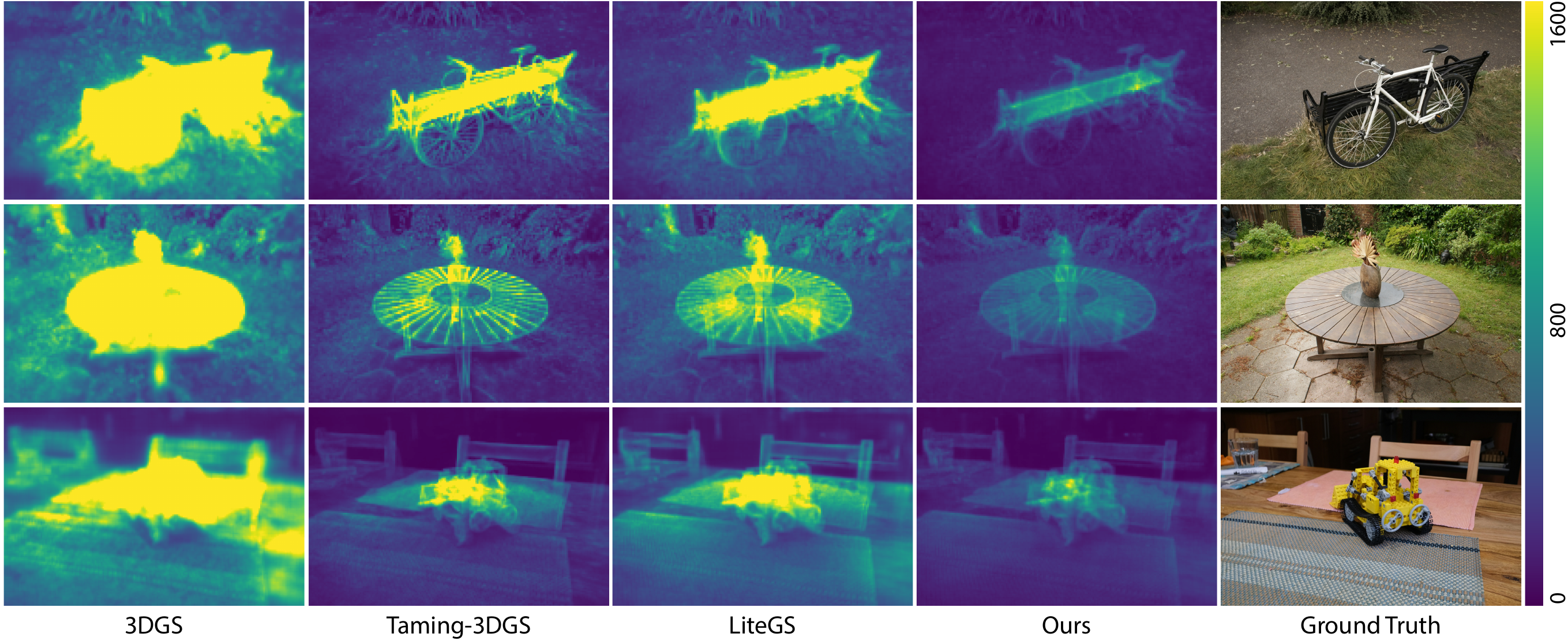 ShorterSplatting teaser
